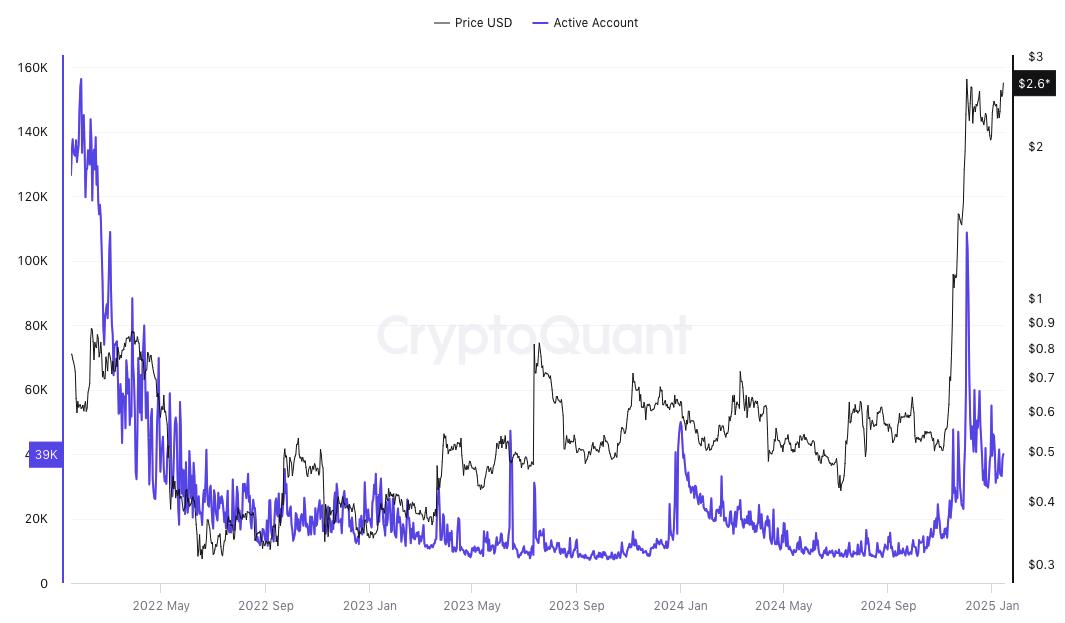 XRP市值达到1550亿美元,价格飙升11.64%的原因是什么?