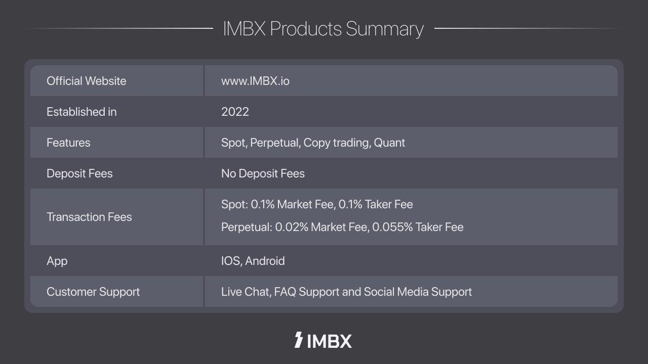 全球加密货币交易所“IMBX”推出全新一代交易平台