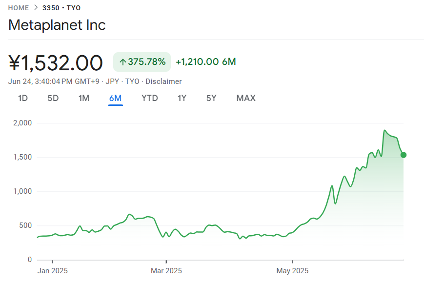 Metaplanet Announces  Billion Additional Investment in its US Subsidiary