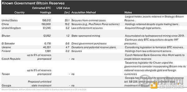 Analysis of Bitcoin as a Strategic Reserve Asset: Principles of Economics