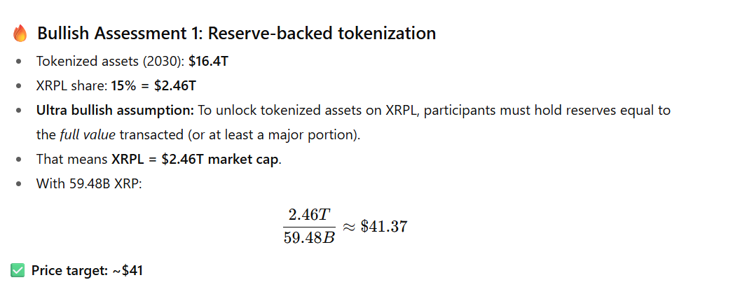 2030年代全球GDP币化率达10%，XRP价格可能达到以下水平