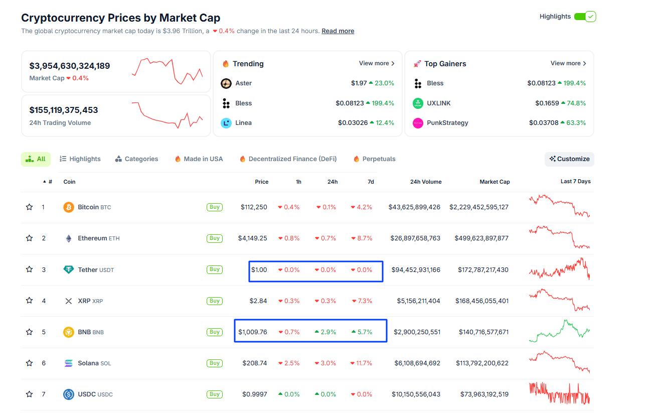 Is Binance (BNB) the Best Cryptocurrency to Buy Right Now?