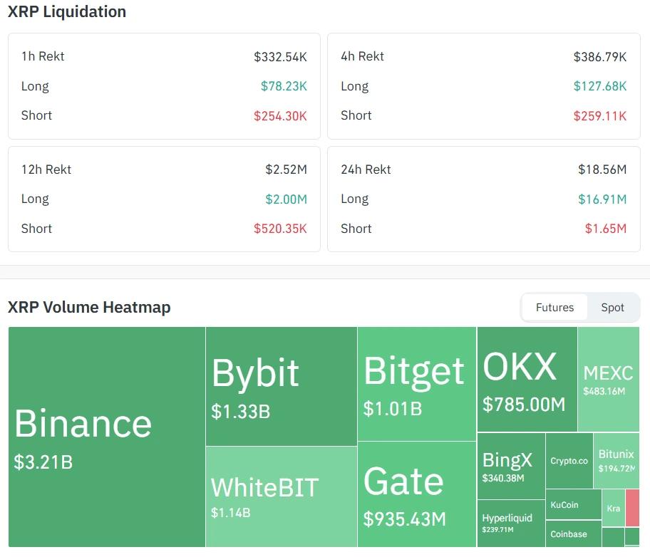 XRP价格今日跌幅的主要原因